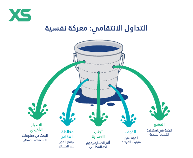 التداول الإنتقامي
