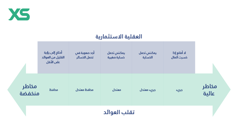 العقلية الإستثمارية