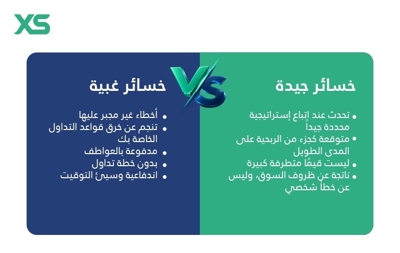 تحويل القواعد إلى عادات