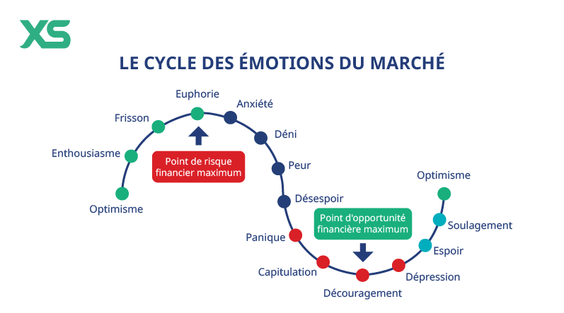 Cycle Des Emotions