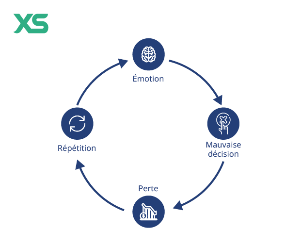 Emotions Repetitions