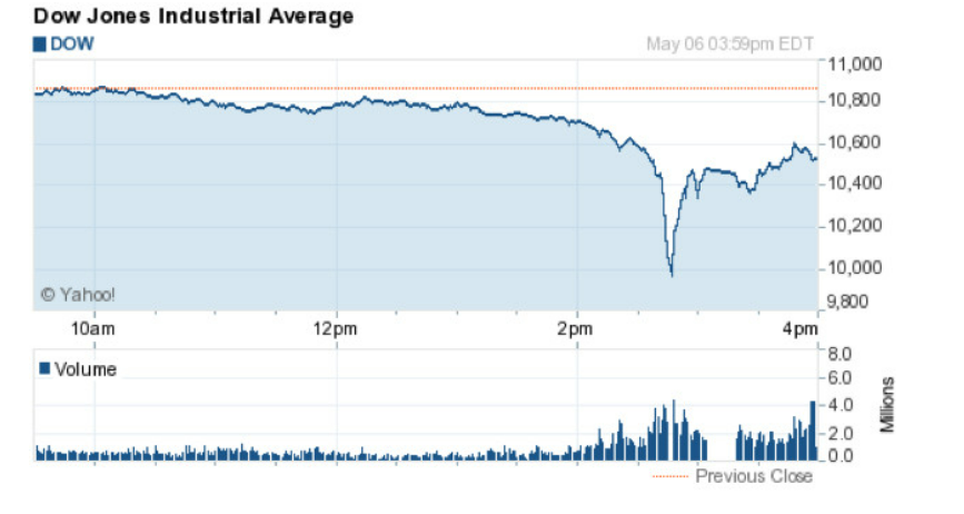 Le Flash Crash