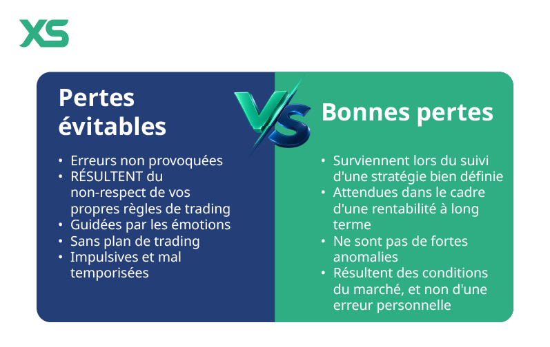 Les Pertes