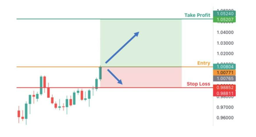 Stop Loss