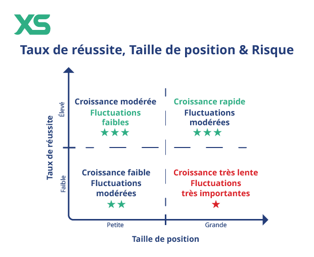 Taille De Position
