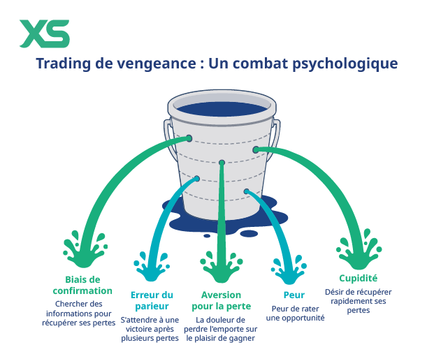 Trading De Vengeance