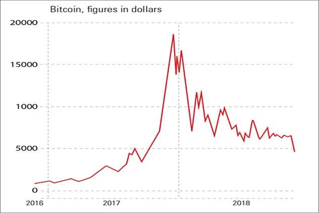 bitcoin figures in usd