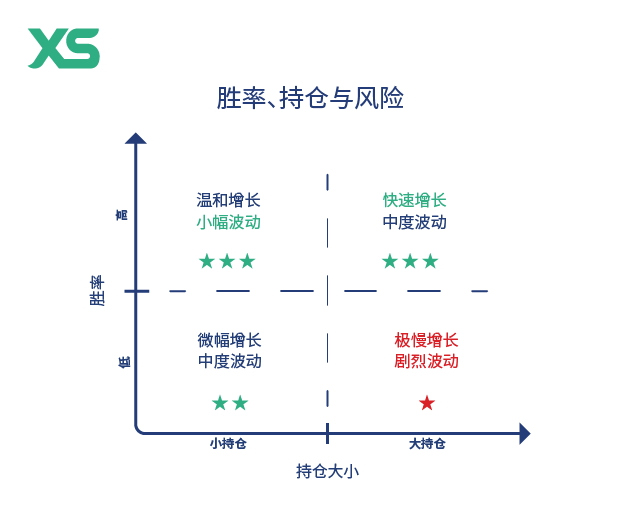winrate position risk TCH