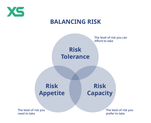 balance risk