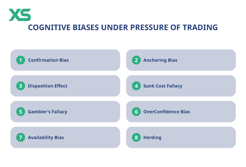 cognitive biases under pressure of trading
