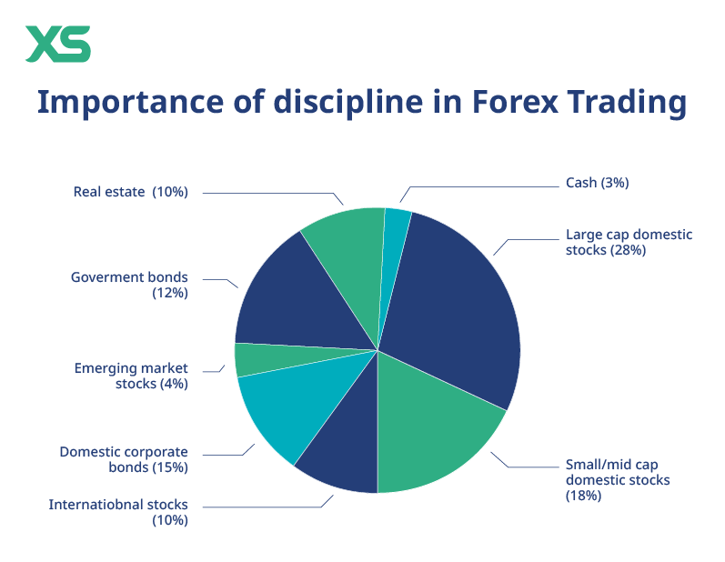 importance of discipline in forex trading