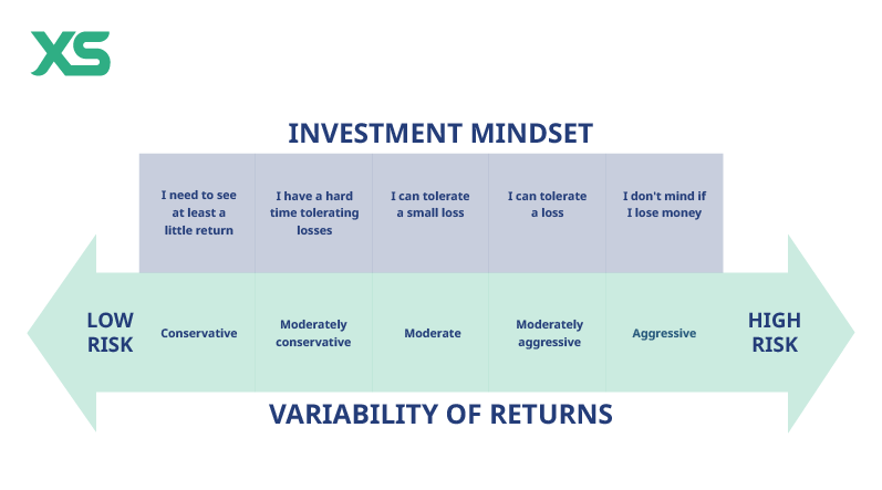 investment mindset
