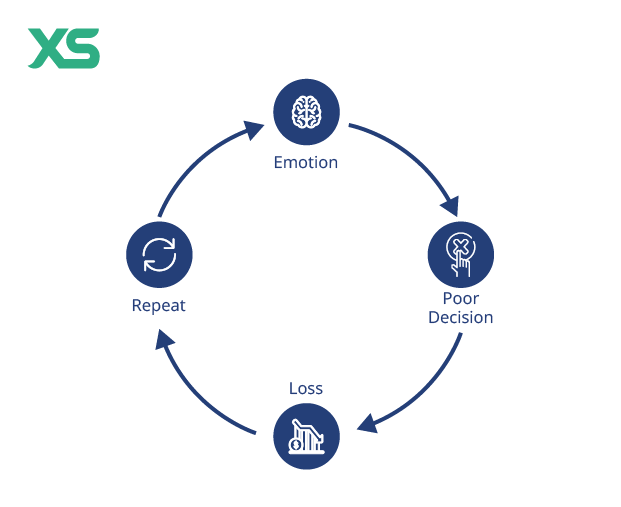 negative stress and bias
