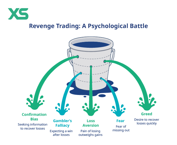 revenge trading