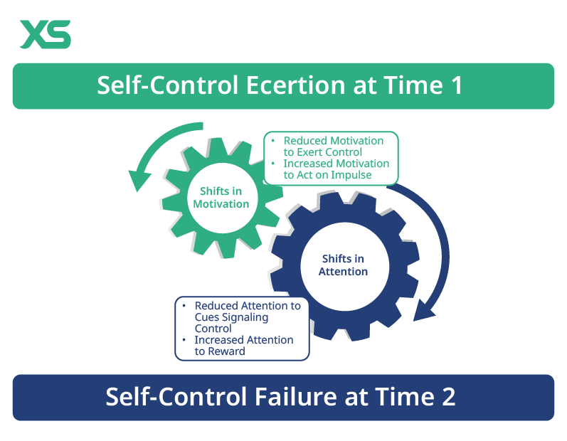 self control in trading