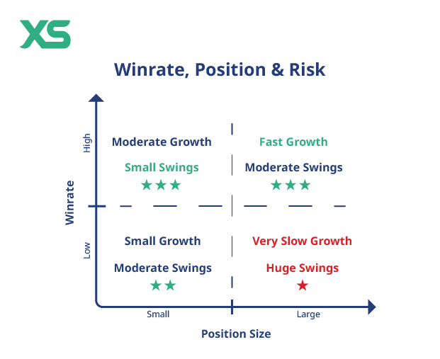 winrate position risk