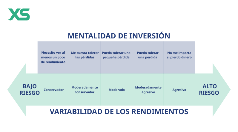 lesson 2 ES