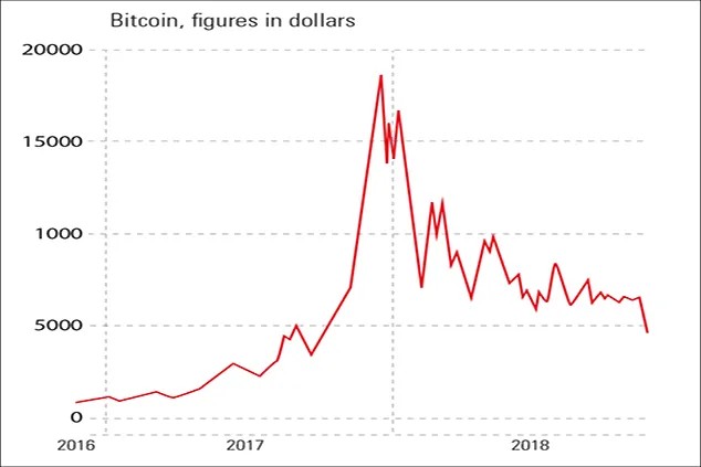 bitcoin bubble chart lesson4
