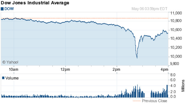 flash crash graphic lesson3