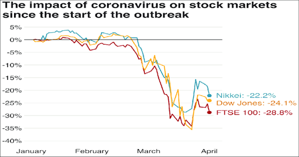 impact of coronavirus on stock markets