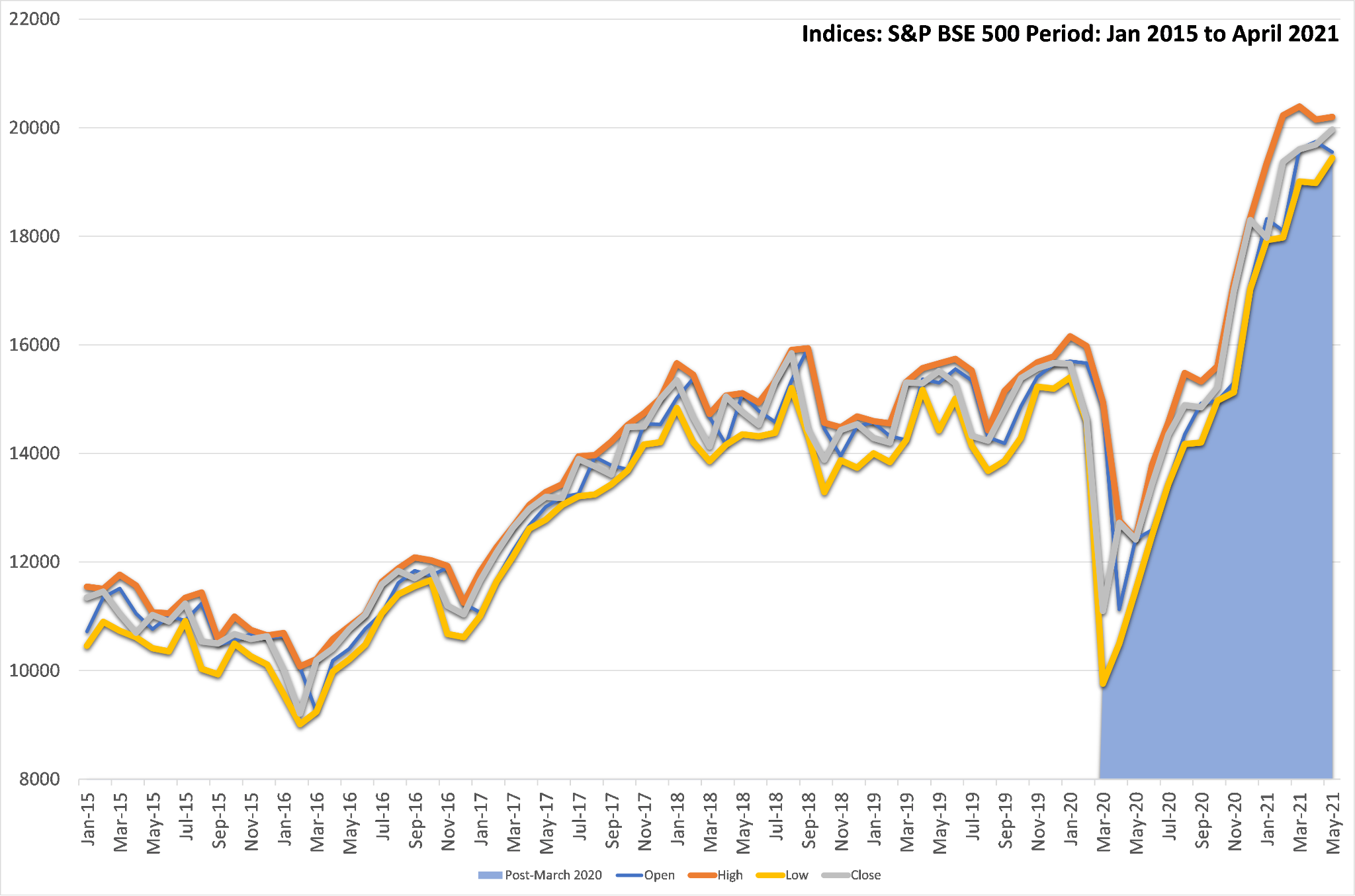 s&p500 graphic lesson3