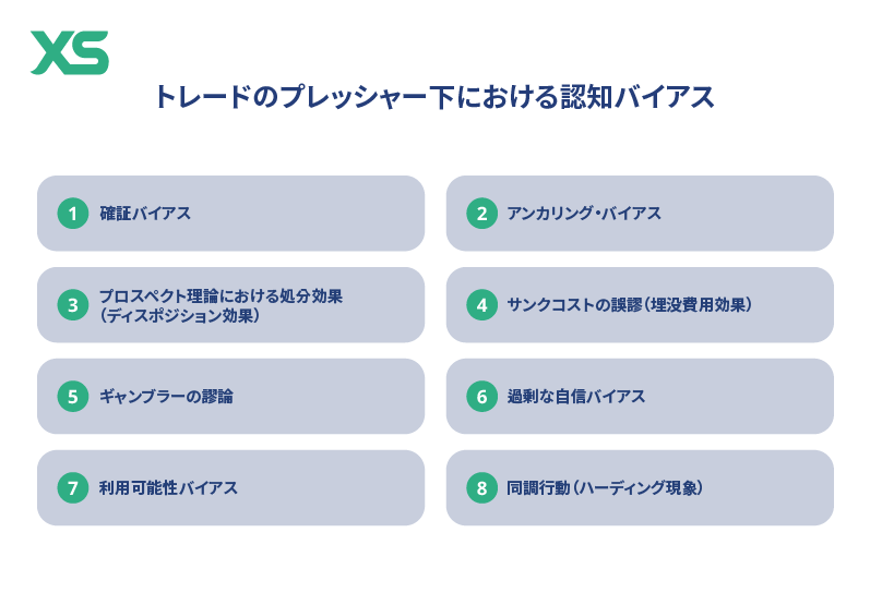 cognitive biases under pressure of trading JP