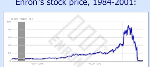 enton stock price