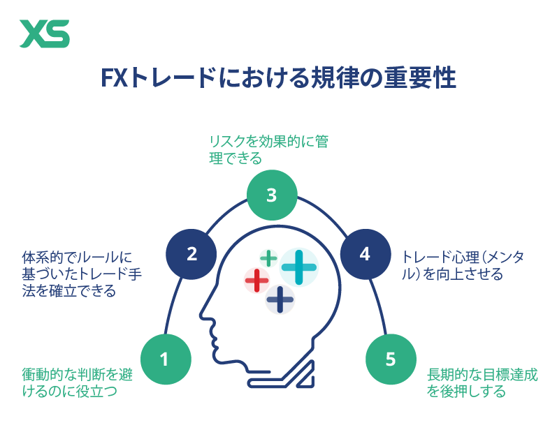 important of discipline in forex trading JP