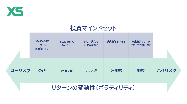 investment mindset JP