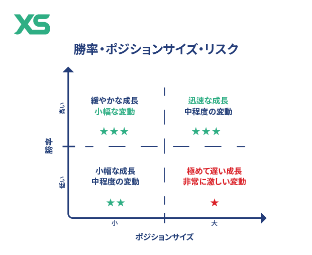winrate position risk JP