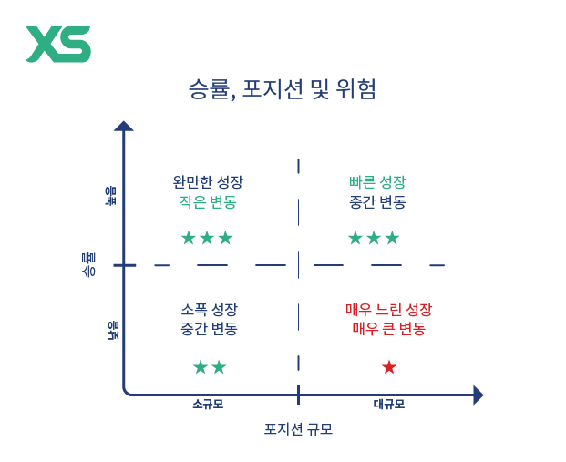 winrate position risk KO