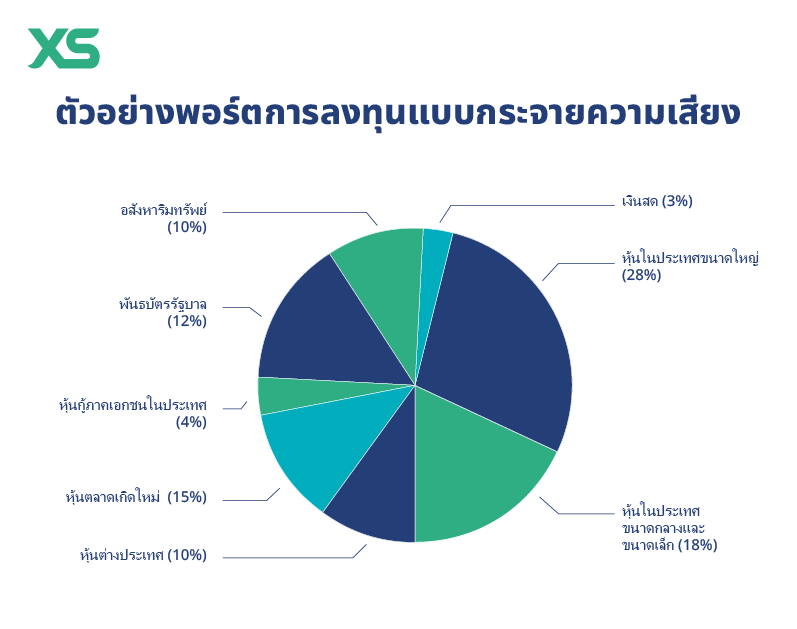 importance of discipline in forex trading thai