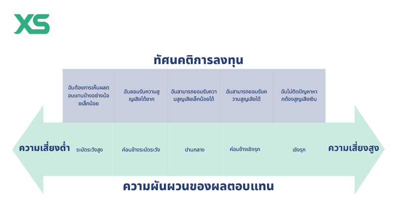 investment mindset TH
