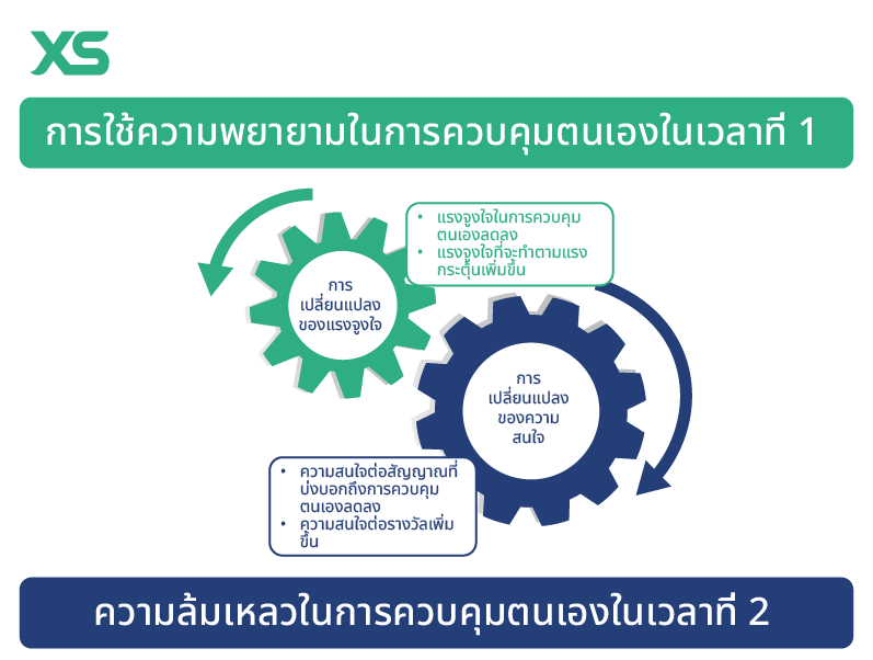 self control in trading thai