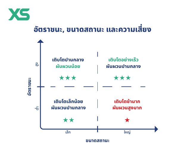 winrate position risk thai
