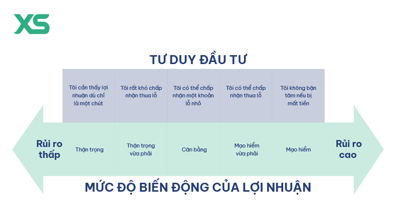 investment mindset VI