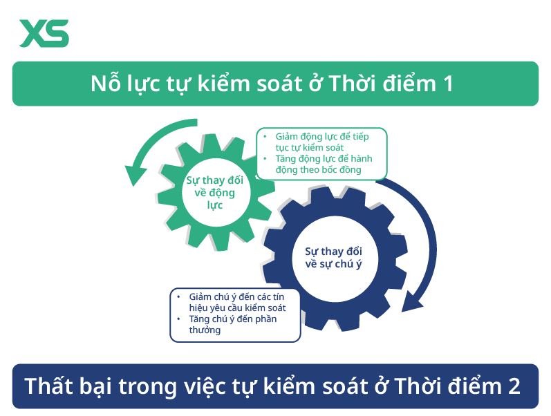 self control in trading VI