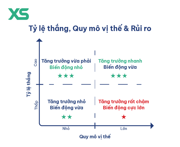 winrate position risk VI