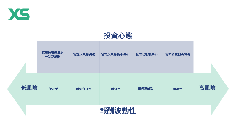 lesson 2 ZH