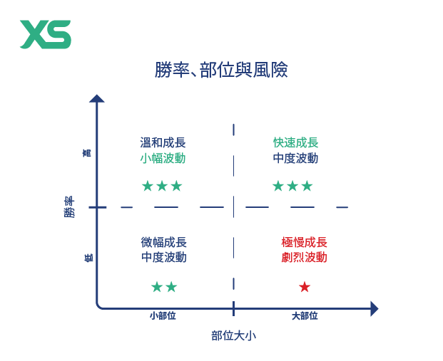 winrate position risk SCH
