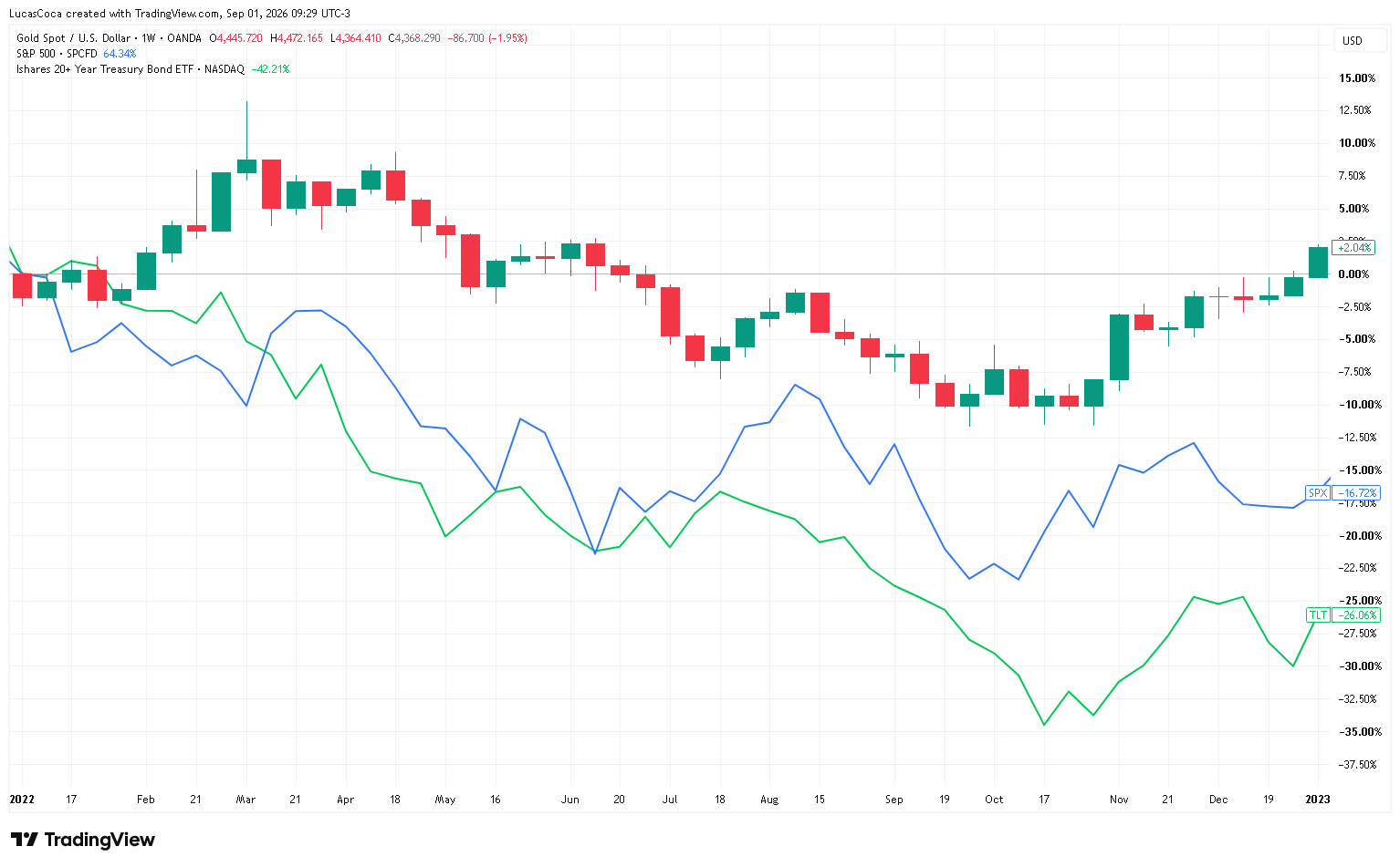 risk management 2022 gold usd 01