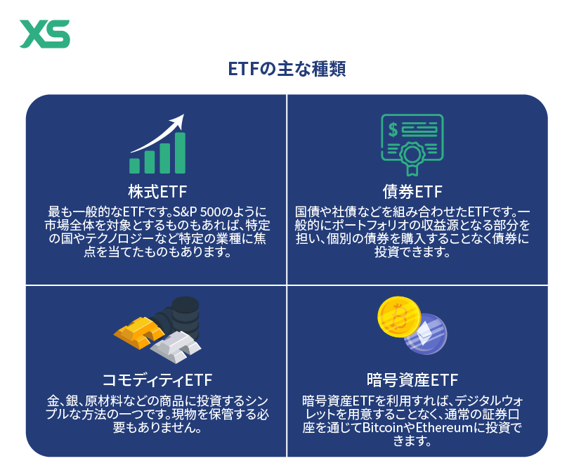 Types of ETF
