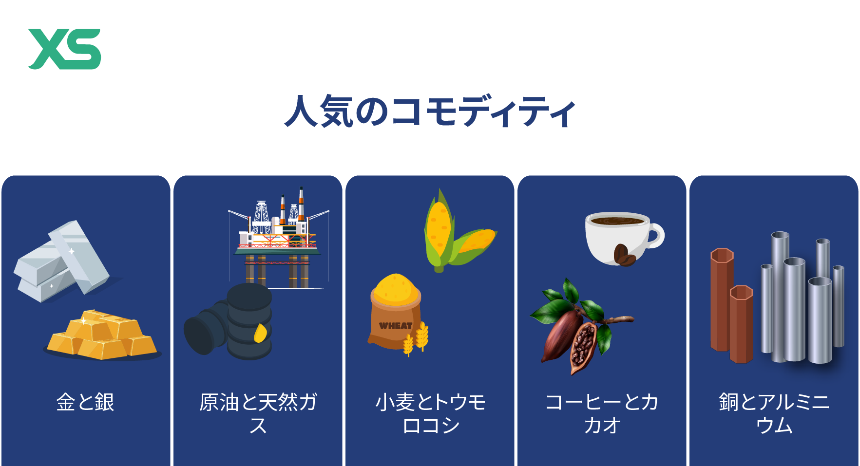popular commodities