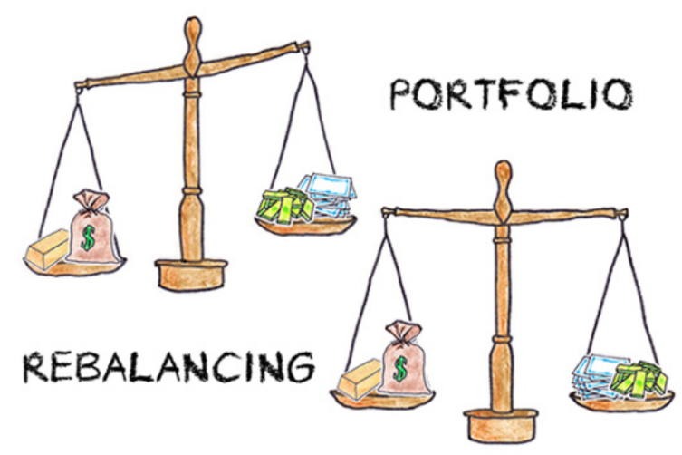 portfolio rebalancing